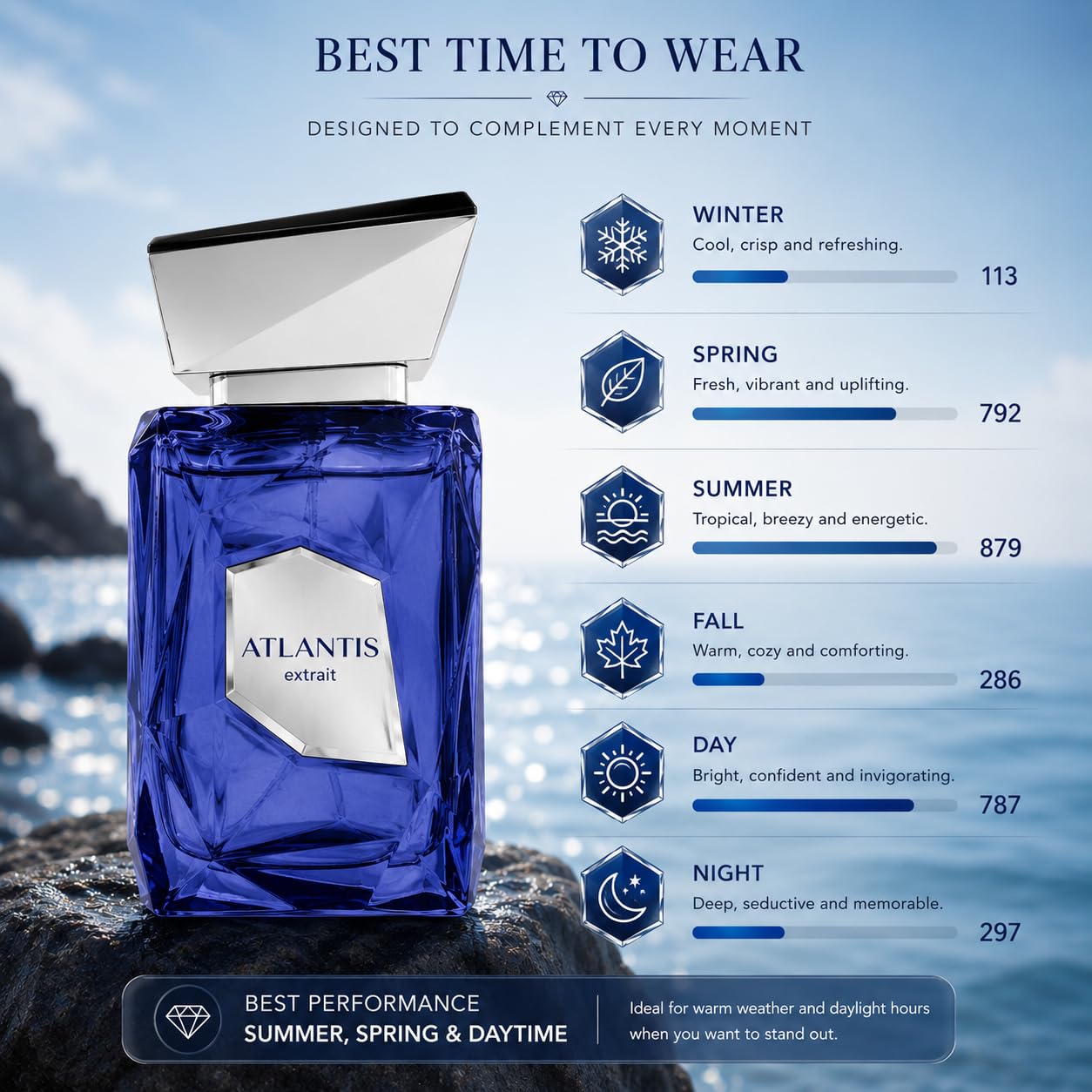 Amazon.com : Atlantis Extrait EDP 100ml by French Avenue : Beauty
